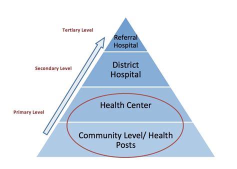 Achieving Universal Health Coverage In South Africa Through A District