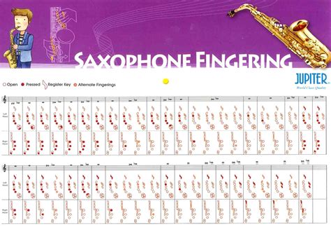 Alto Sax Fingering Chart Online