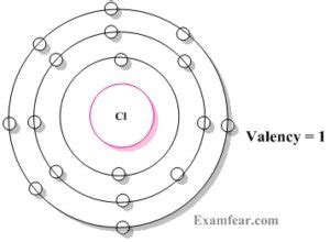 Valence electrons are those electrons that reside in the outermost shell surrounding an atomic nucleus. Valency: Methods of Determination, Uses, Videos and Solved ...