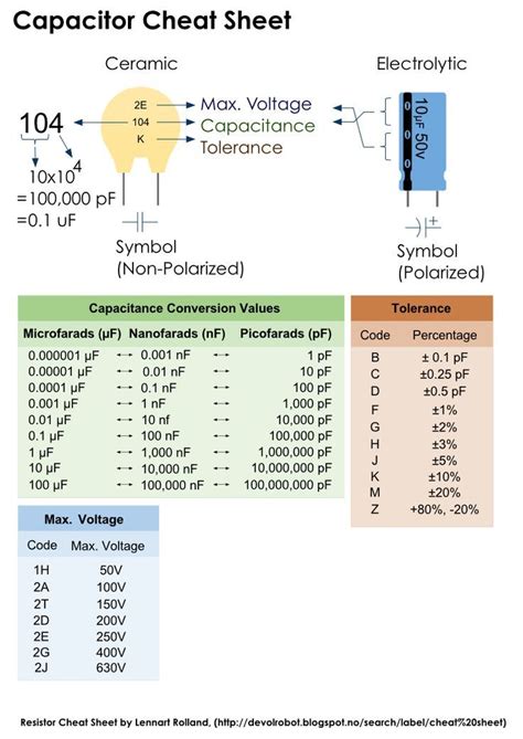We did not find results for: Resultado de imagen de Electronic Formulas Cheat Sheet ...