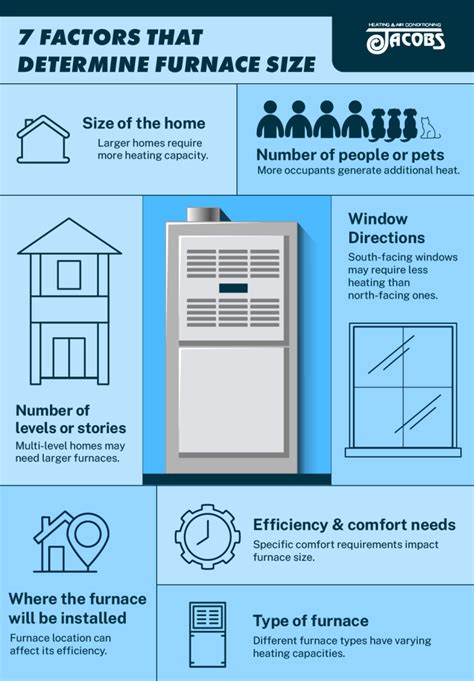What You Need To Know About High Efficiency Furnaces