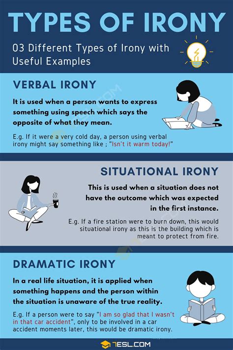 Types Of Irony In Literature What Is Irony Different Types Of Irony In Literature Plus