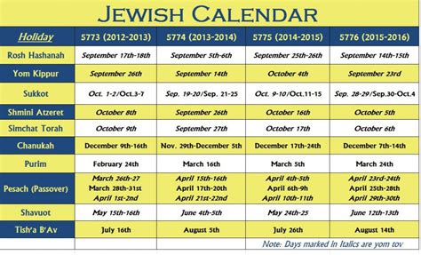 Jewish Calendar For Ical Calendar Template 2023