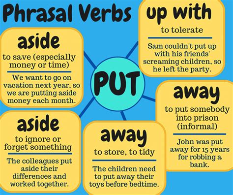 Common Phrasal Verbs Definition And Example Sentences English Images