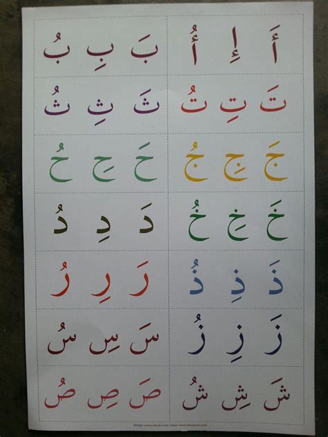 Mengenal Huruf Hijaiyah