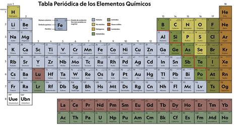Accumulazione Proprietà Completo Elementos De La Tabla Periodica