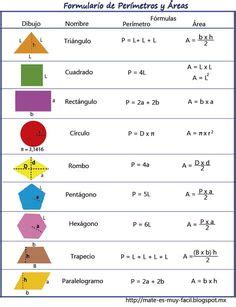 Formulas De Perimetro Y Area De Figuras Geometricas Imagui My XXX Hot Girl