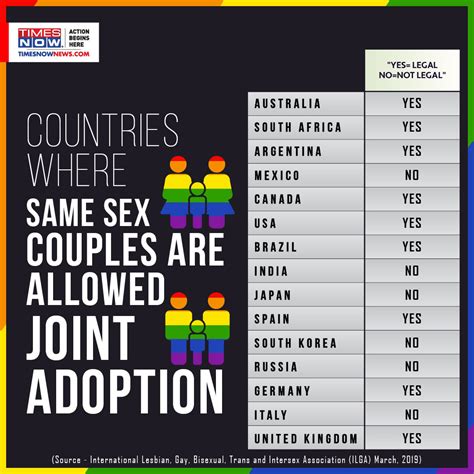 Gay Rights Acceptance Of Homosexuality Rises Worldwide But India