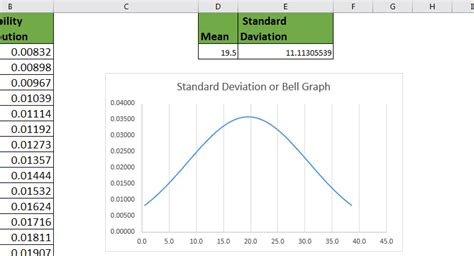 How To Create Standard Deviation Graph In Excel