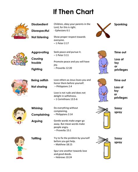 Behavior And Consequence Chart