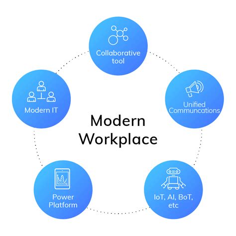 Modern Workplace Prodware Group Digital Transformation Leaders