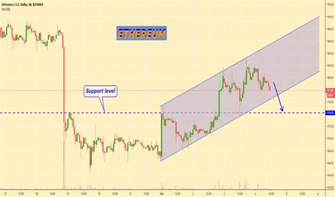 Upwardchannel — Tradingview