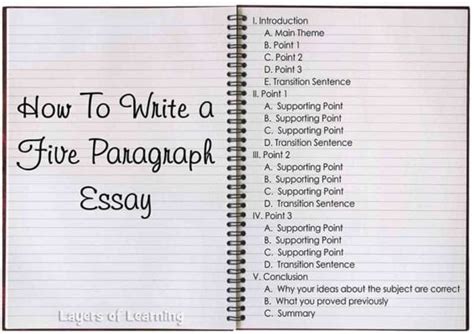 Five Paragraph Essay Outline Worksheet