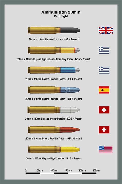 Ammo Chart 20mm Part 8 By Claveworks On Deviantart