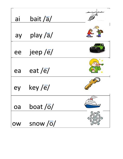 Vowel Teams Chart For Wilson Phonics Vowel Teams Chart Addition