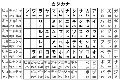 Here's the definition as well as variations and examples of use. Hiragana & Katakana Table, just in case someone want to ...