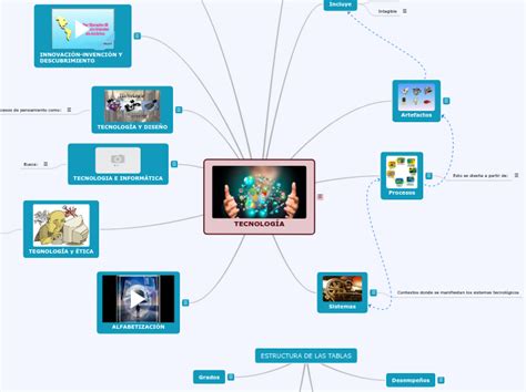 Tipos De Tecnolog A Mind Map