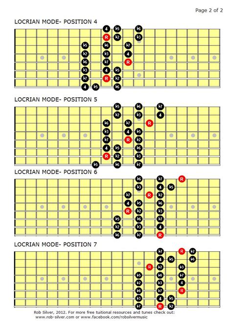 Rob Silver The Locrian Mode Mapped Out For Eight String Guitar