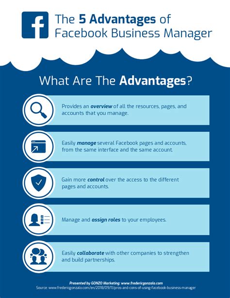 5 Advantages Of Facebook Business Manager List Infographic Template