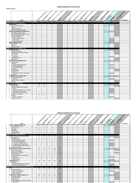 There are multiple ways to document the risk assessment report. Risk Assessment Template | Internal Audit | Inventory
