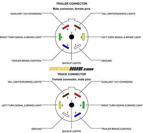 Wiring diagram for 7 pin flat trailer connector. Trailer wiring harness | Tacoma World