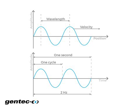 Wavelength And Frequency Converter Gentec Eo