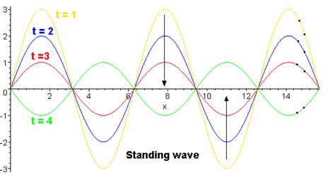 Lecture 13 Standing Waves Normal Modes