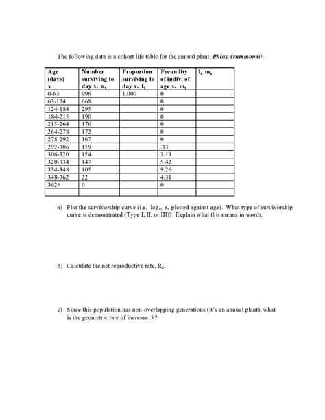 Solved The Following Data Is A Cohort Life Table For The