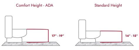 How To Measure Dimensions For A New Bathroom Partition Plus