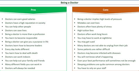 40 Healthy Pros Cons Of Being A Doctor E C