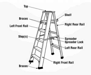Toolbox Talk Ladder Safety WorkLink Staffing