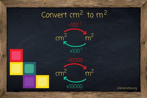 Converter De Cm2 Para M2