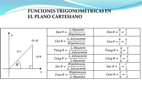 Funciones Trigonometricas En El Plano Cartesiano Ejercicios Problemas Resueltos Ngulo