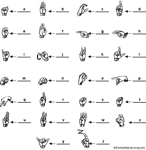 Sign Language Words For Beginners Change Comin