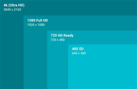 Sd Hd And 4k Streaming Video Resolutions Explained Revmedia Tv