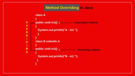 Overriding In Java Example Program Hoyle Vendess