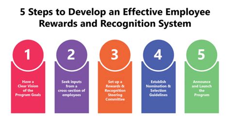 5 Steps To An Effective Employee Rewards And Recognition System
