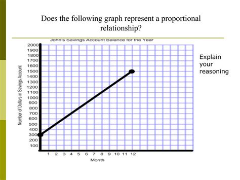 PPT - Proportional Relationships PowerPoint Presentation, free download - ID:3218380