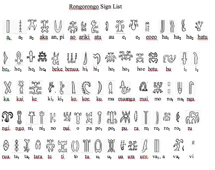 Easter island is of considerable archaeological importance because it is the richest site of pacific island carved stone monuments. How to explain the similarities between the writings found ...