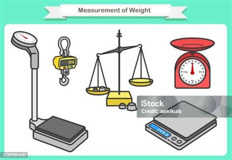 Measurement Of Weight Objects Such As Measurement Of Mass Weighing