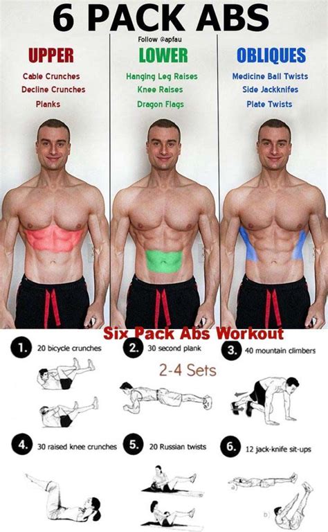 Six Pack Abs Workout Get Ripped Flat Abs In 6 Weeks With Americas