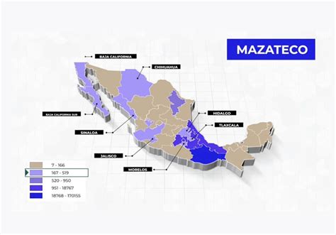Mazateco “población Hablante De La Lengua Indígena” Dili México