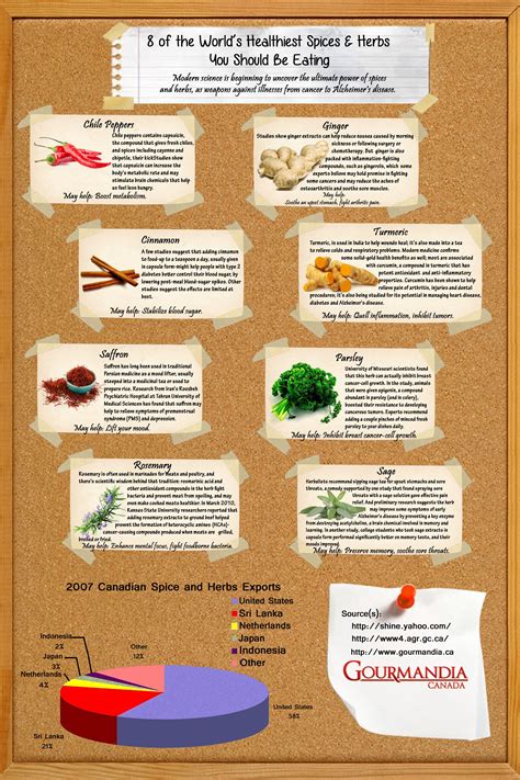 8 Of The Worlds Healthiest Spices And Herbs You Should Be Eating