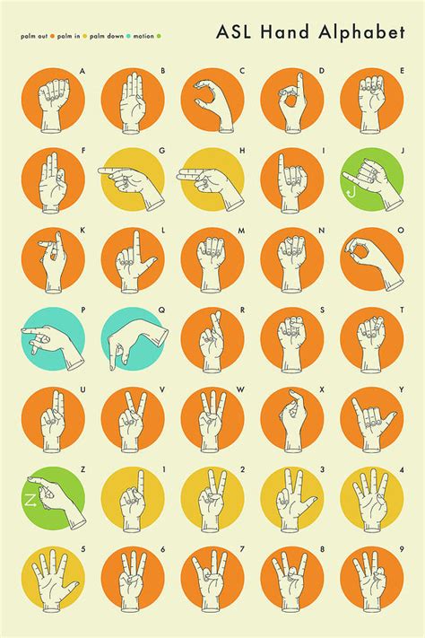 Sign Language Hand Alphabet Asl Digital Art By Jazzberry Blue