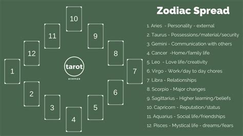 How To Read The Zodiac Tarot Spread Tarot Avenue