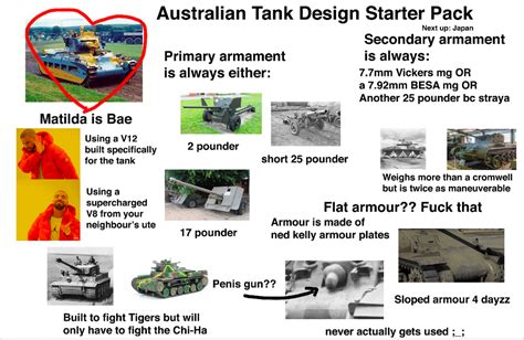 Australian Tank Design Starter Pack Starterpacks