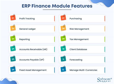 What Is Erp Finance Module Benefits Features And Examples
