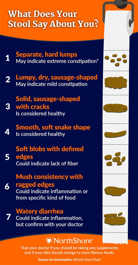 What Does Your Poop Say About You