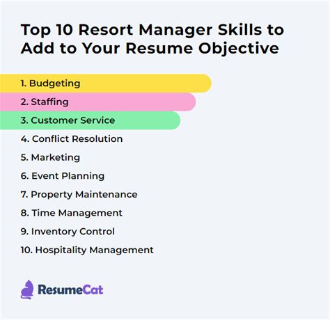 Top 16 Resort Manager Resume Objective Examples Resumecat