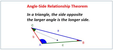 Triangle Inequality And Angle Side Relationship Video Lessons Examples